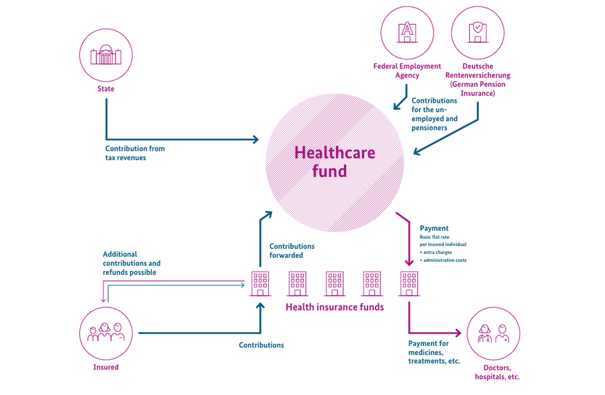 The Health Fund The Health Fund