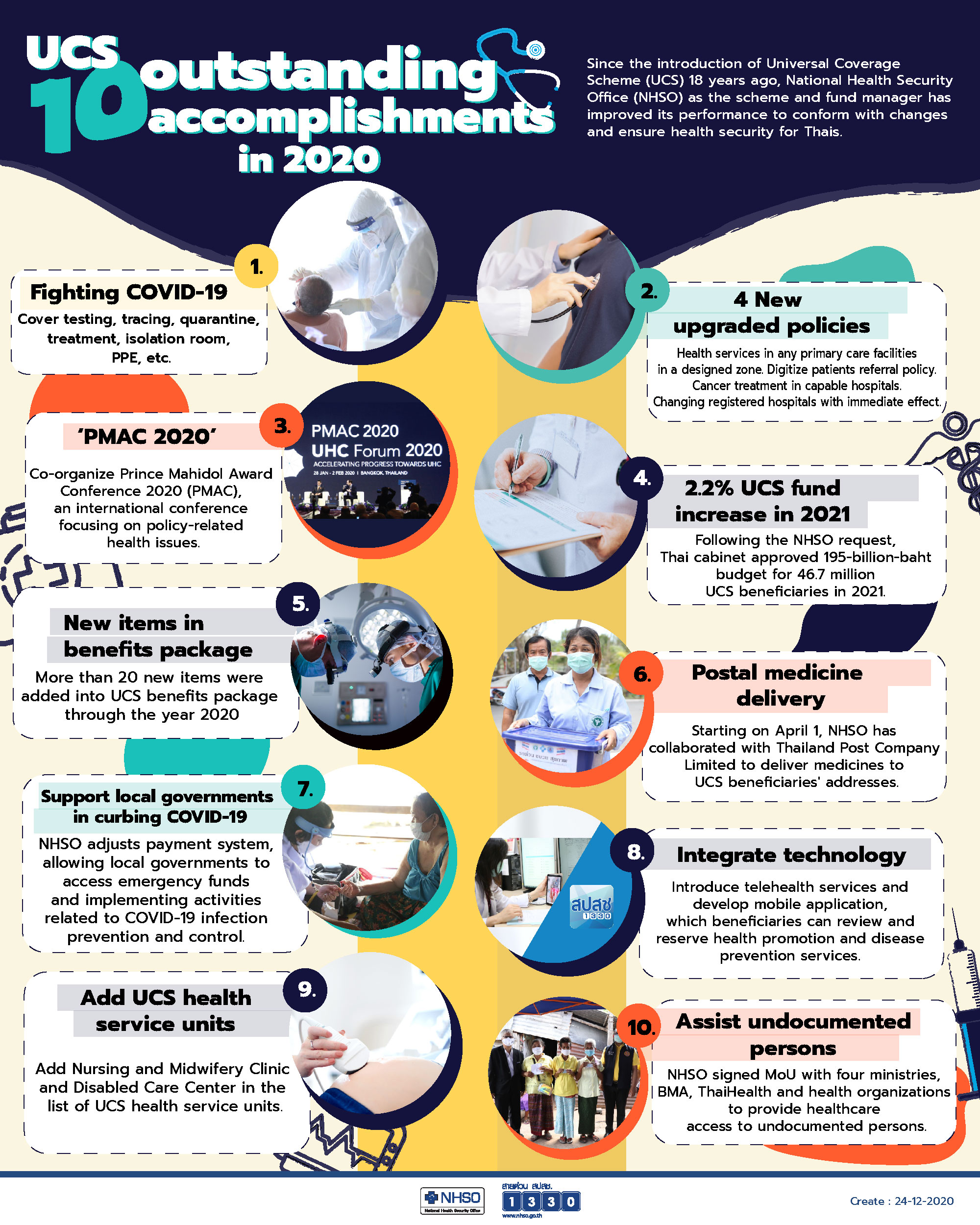 Universal Coverage Scheme: 10 outstanding accomplishments in 2020