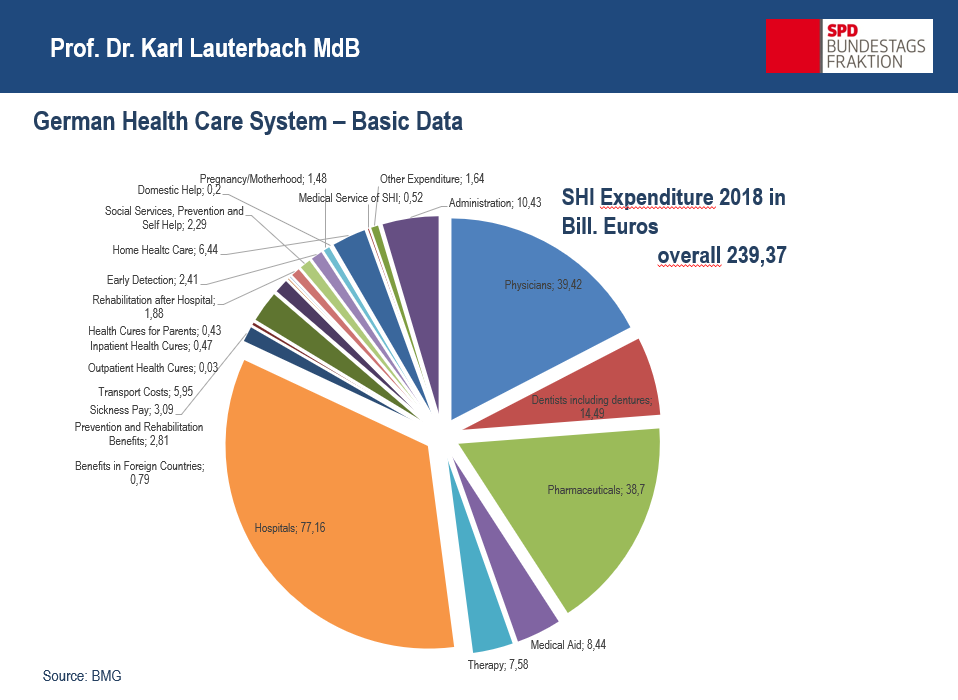 4ème webinaire P4H sur COVID-19 et le financement de la santé, le cas de l’Allemagne