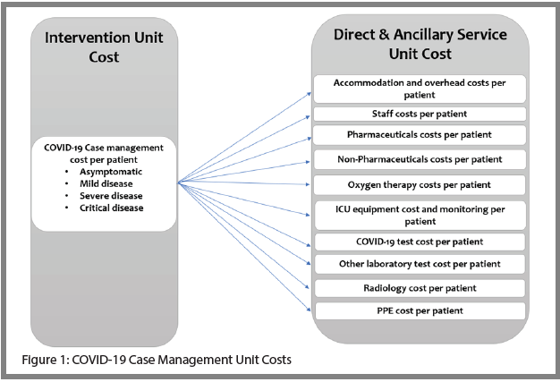 Quel est le coût du traitement d’un patient atteint de COVID-19 au Kenya ? (Bref)