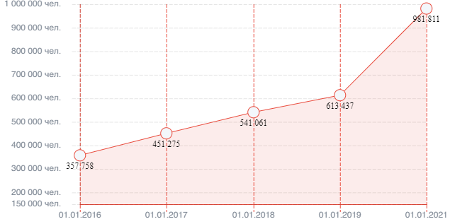 Rusia aprueba garantías estatales de asistencia médica gratuita con acceso a atención médica de alta tecnología