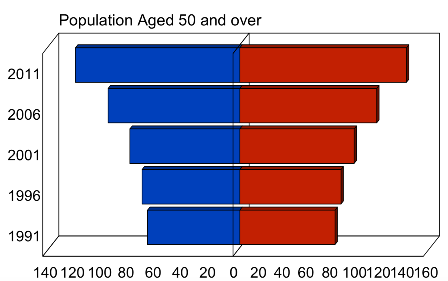 Botswana takes bold steps to address health and wellbeing of the older population
