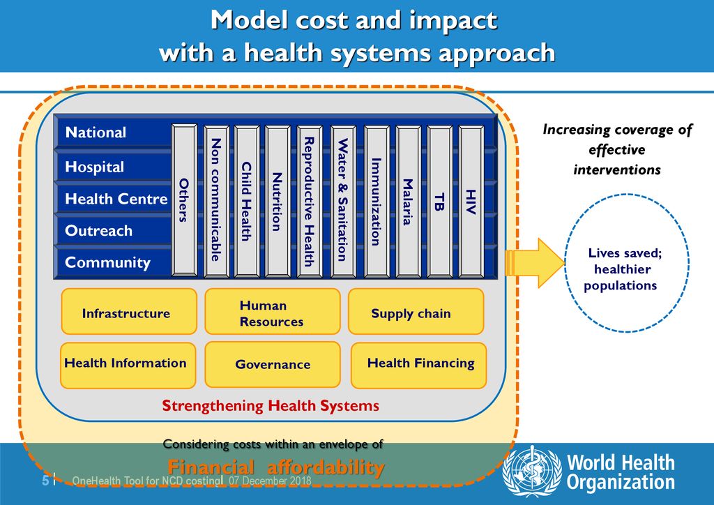 Model2Bcost2Band2Bimpact2Bwith2Ba2Bhealth2Bsystems2Bapproach.jpg
