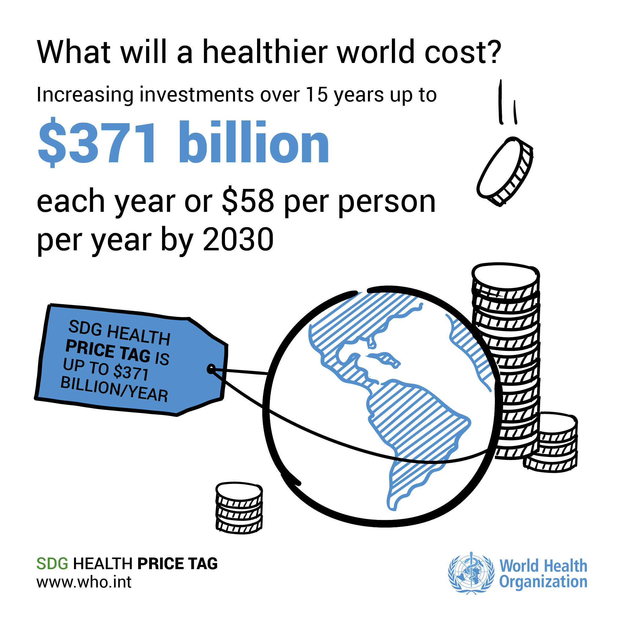 Ценник на здоровье SDG. У нас есть цифры. Как мы разделим счет?