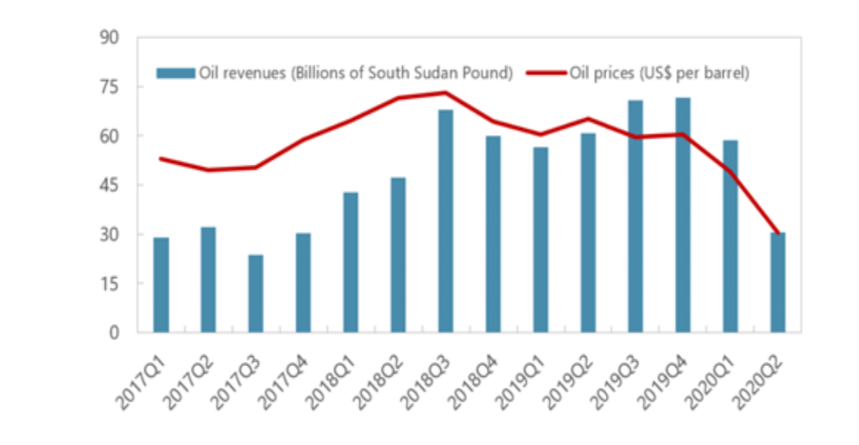 South Sudan secures US$ 174.2 million to address the COVID-19 pandemic