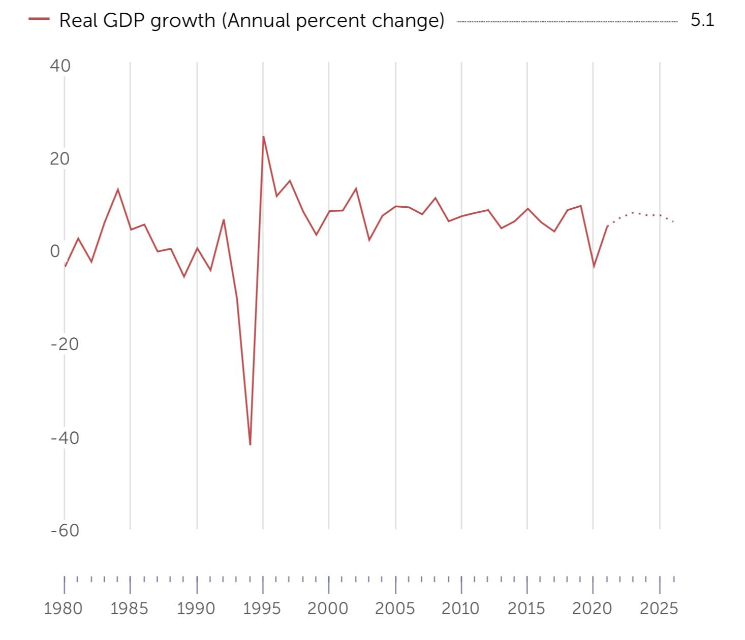 Rwanda receives  $109.4 million to support  war on COVID-19