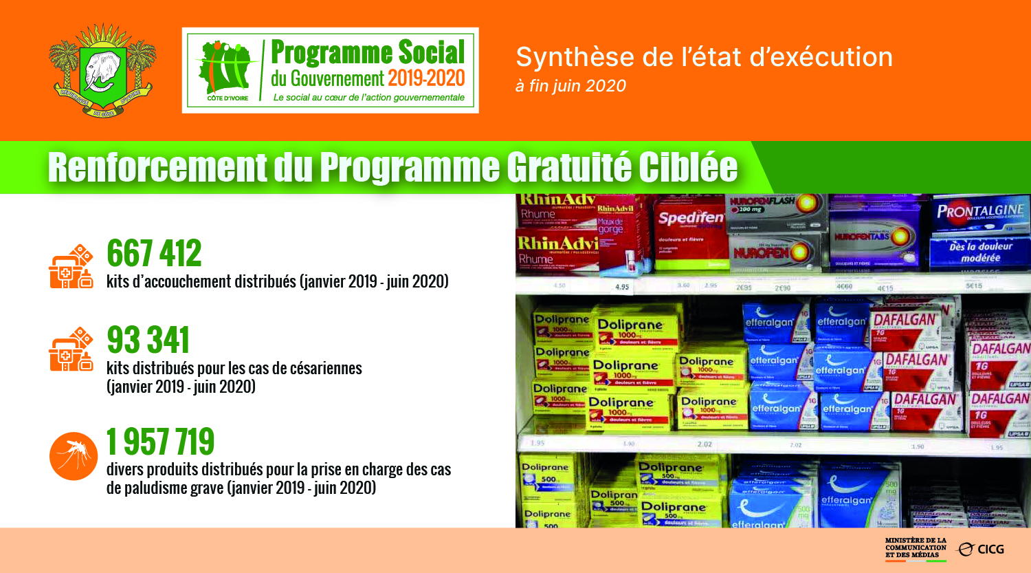 Côte d’Ivoire: Targeted free healthcare explained