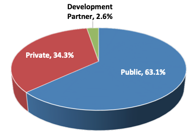 Un nouveau document sur les comptes nationaux de la santé pour les Fidji est désormais disponible