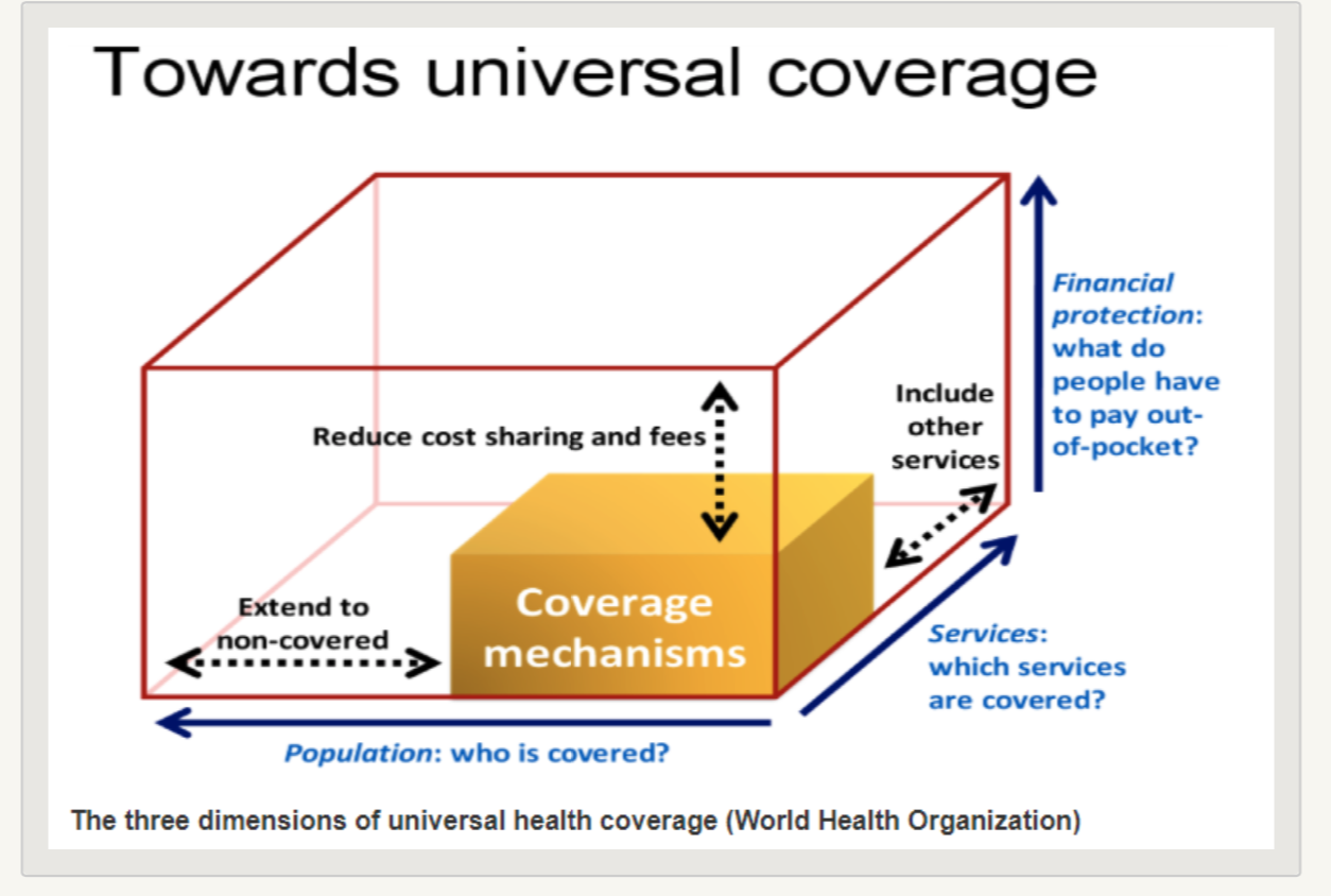 Кения – всеобщий охват медицинским обслуживанием (UHC)