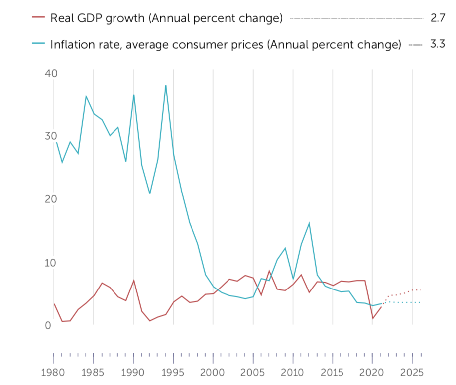 Танзания получает 567,25 млн. долларов США в рамках чрезвычайной поддержки для борьбы с пандемией COVID-19