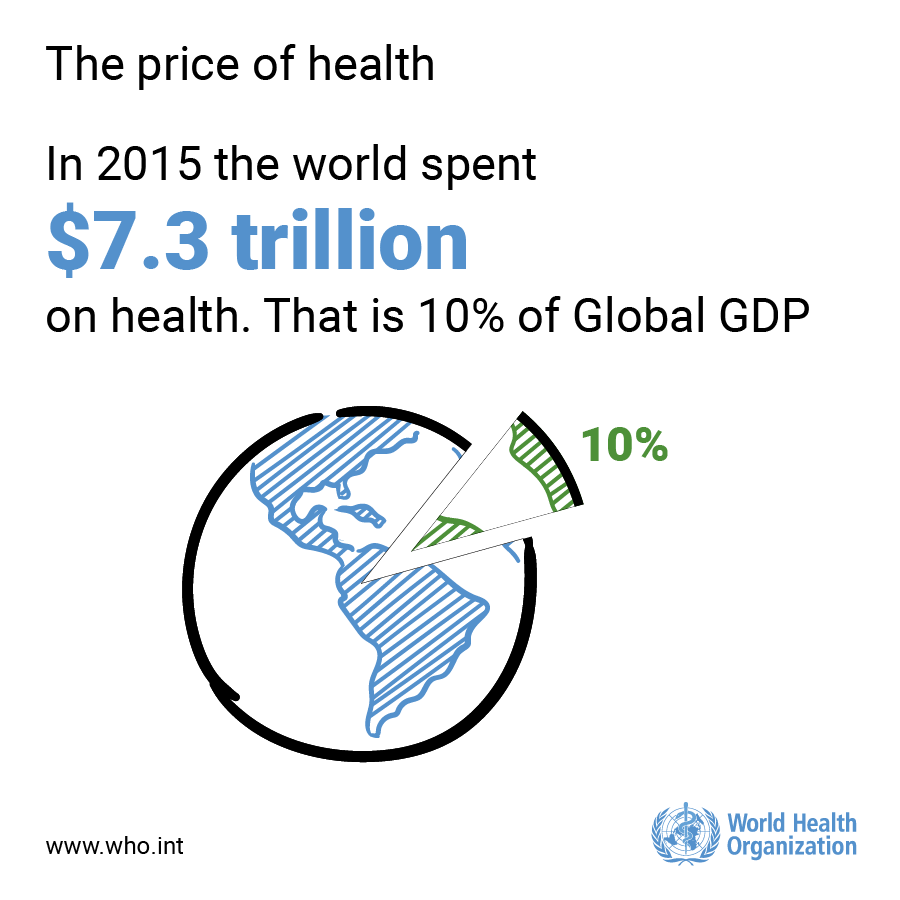 Últimos datos sobre el gasto sanitario mundial: 2000-2015