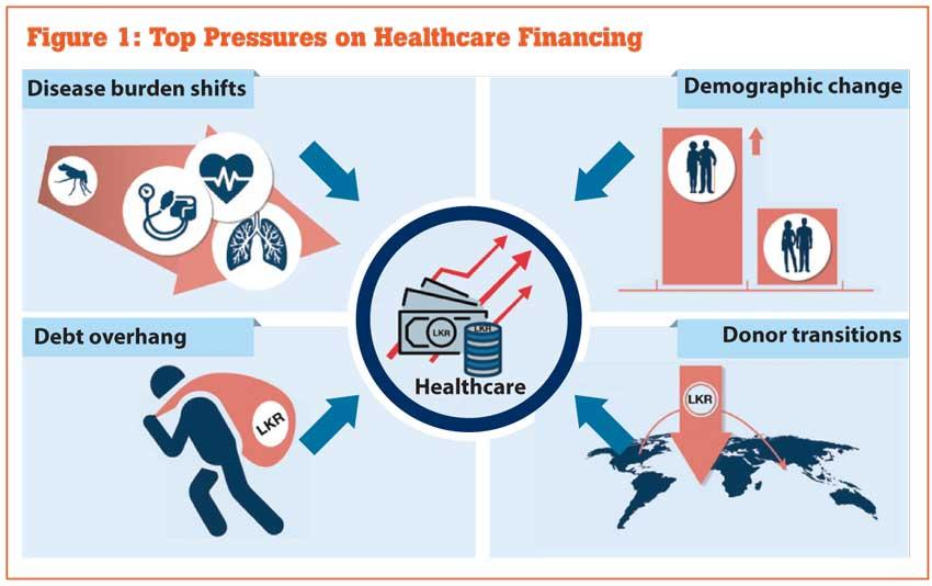 Le défi du financement de la santé au Sri Lanka : pourquoi des dépenses plus intelligentes sont essentielles