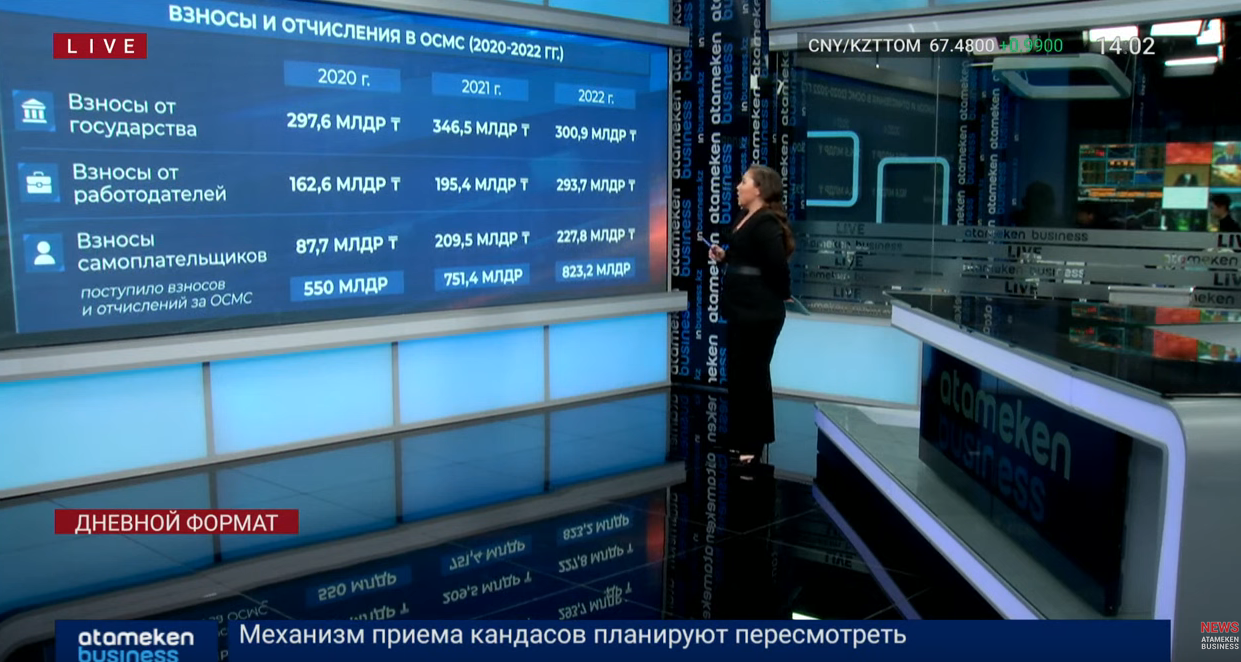 Политики обсуждают эффективность финансирования здравоохранения в Казахстане