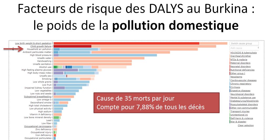 Etude sur la pollution de l’air des ménages