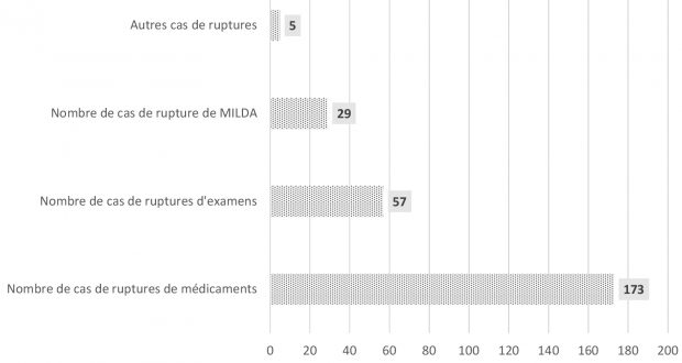 Fighting malaria in Burkina Faso: free treatment alone is not enough!