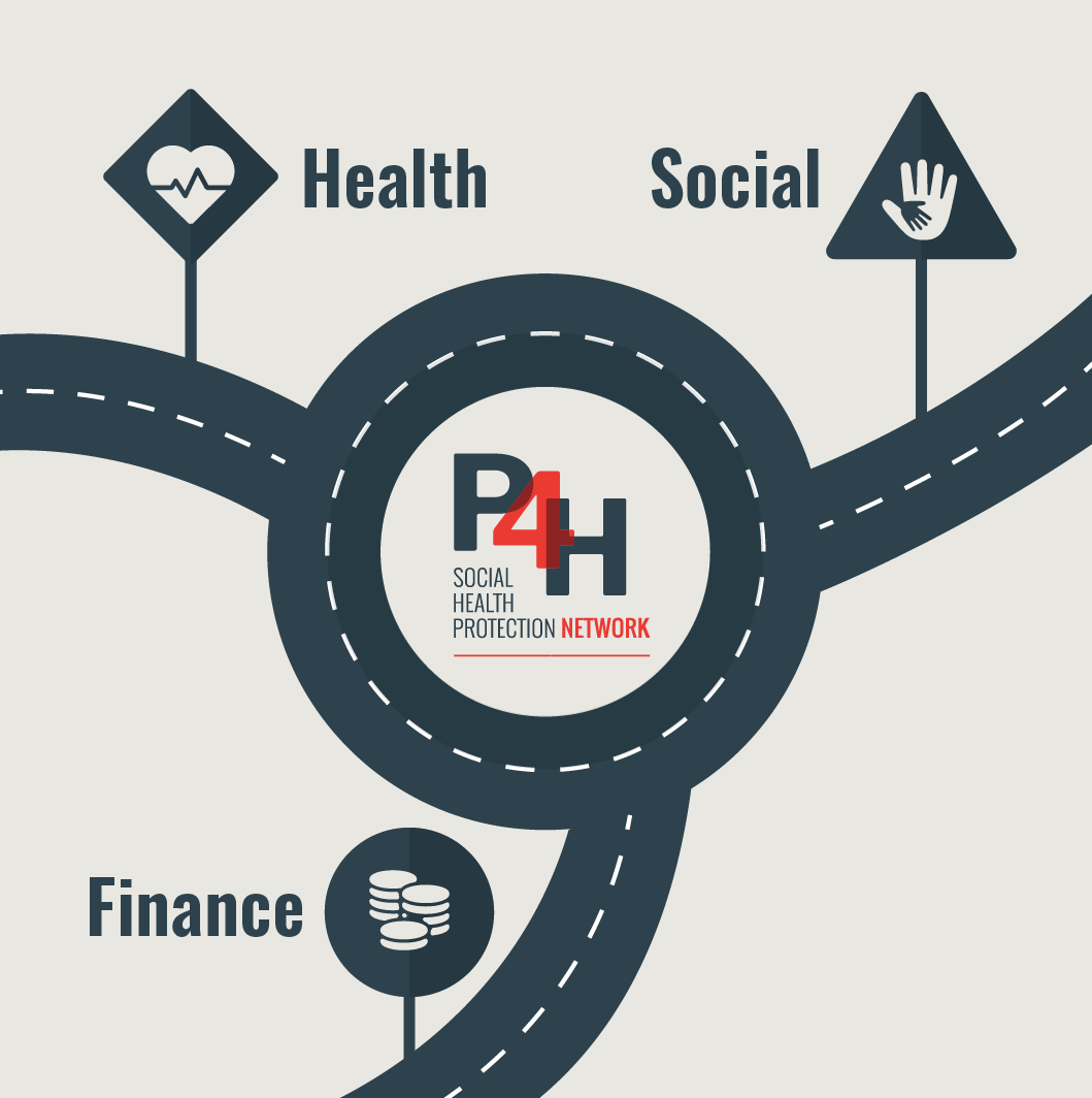 P4H Социальное здоровье Финансы