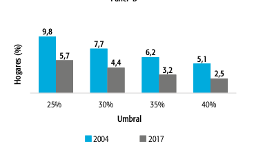Argentina: Gasto catastrófico y empobrecedor en salud
