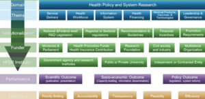 Health policy and system research cocreation pilot convening in Asia