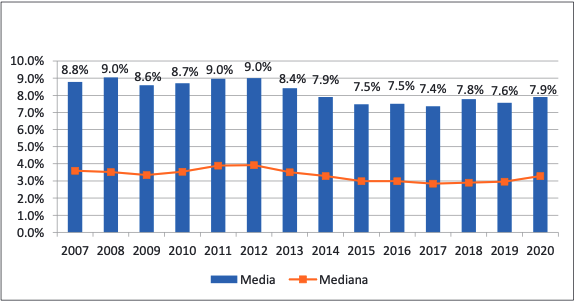 Determinantes del gasto de bolsillo en salud, Covid 19 y seguros de salud en Perú