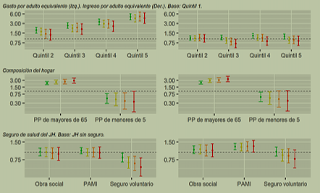 Финансовая защита пожилых людей в Аргентине: оценка детерминант катастрофических расходов на медицинское обслуживание