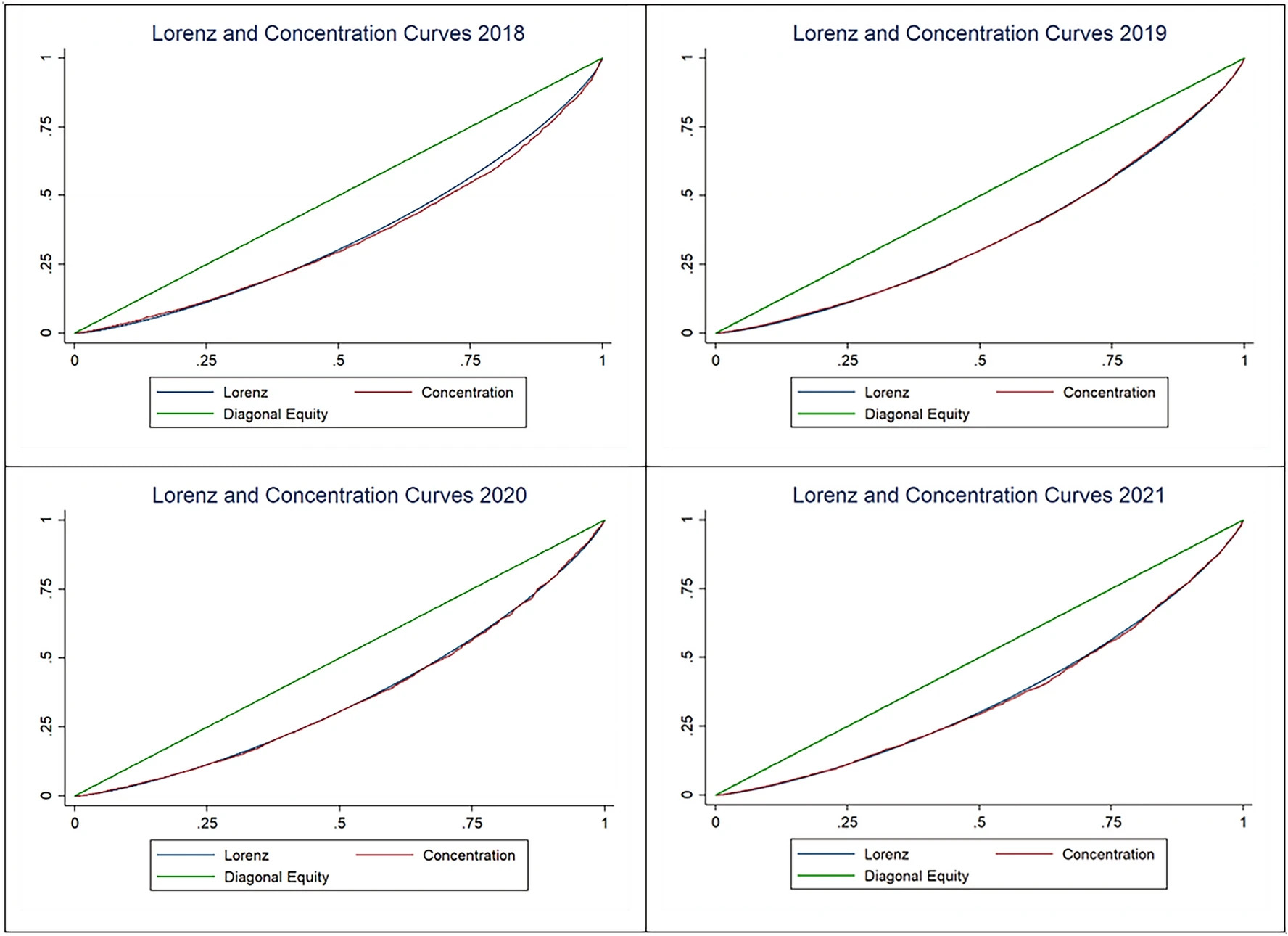 Исследование карманных расходов на здравоохранение в Казахстане с 2018 по 2021 гг.