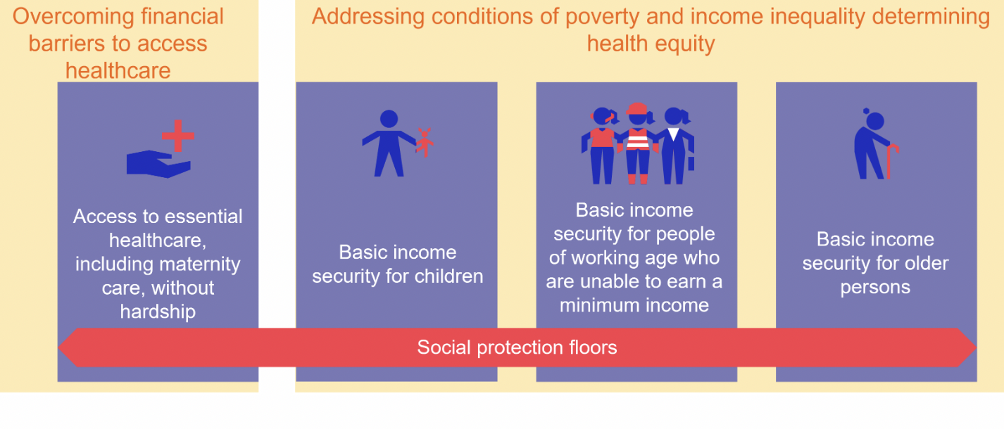 p4h_social-protection-floors_2024