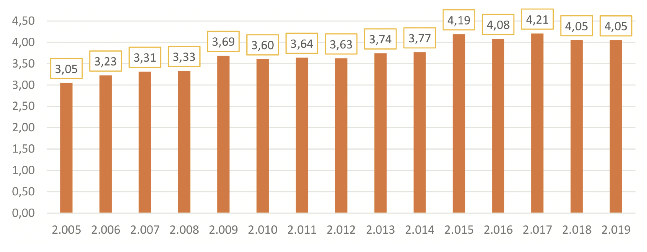 Latin America: Increased investment in health and optimization of spending to boost productivity