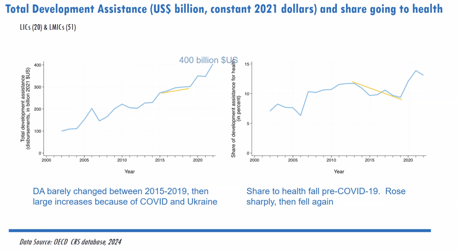 Global experts advocate for innovative health financing amid economic strain