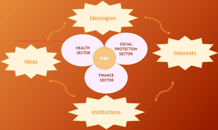 P4H Political Economy Tool: An approach to enhanced partnership