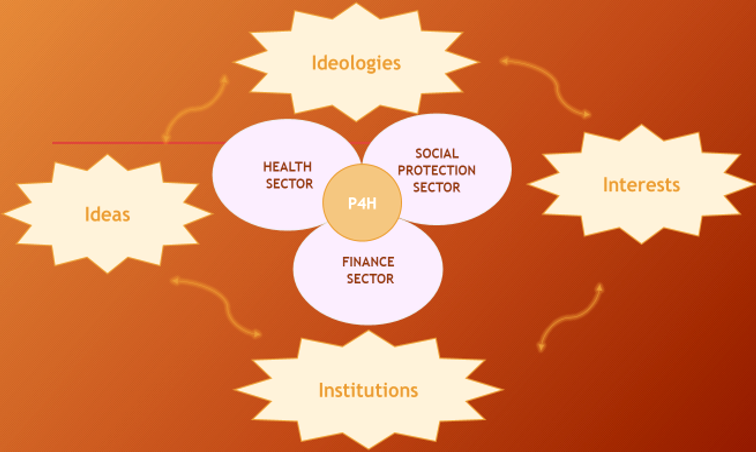 p4h_political-economy-framework_2024
