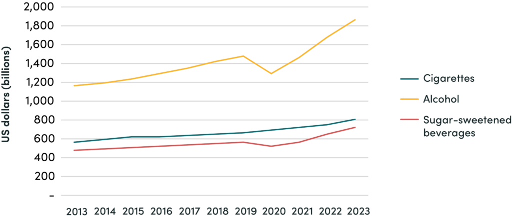 Récent_finance_fig_2_1