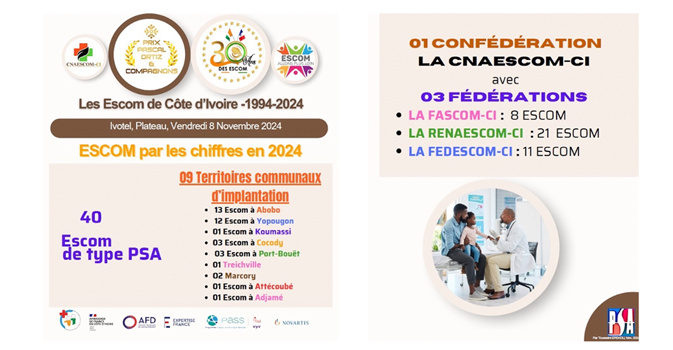 Celebrando la resiliencia: un modelo sostenible de atención primaria en Costa de Marfil