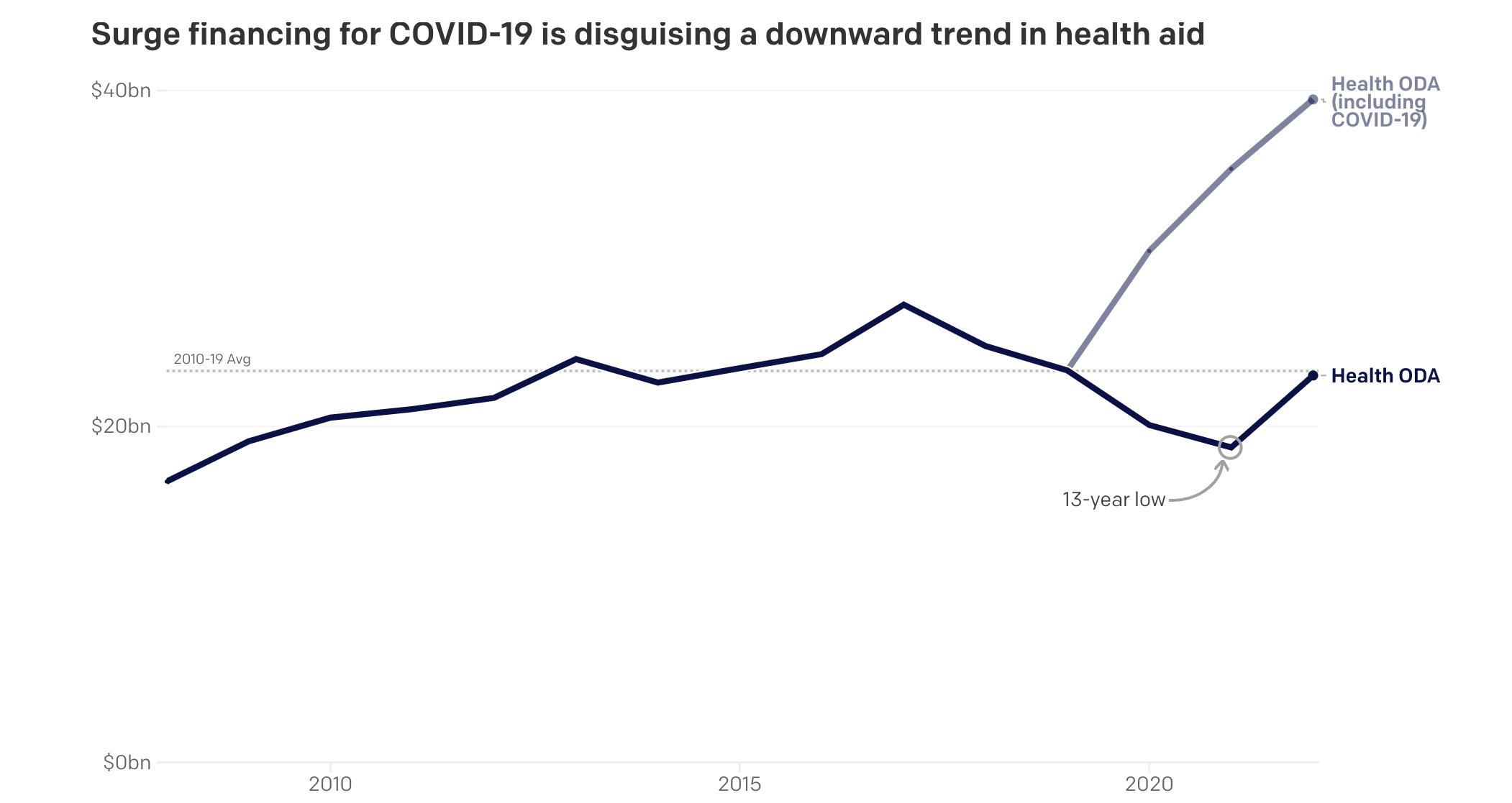 p4h_one.org-data-healthaid_global