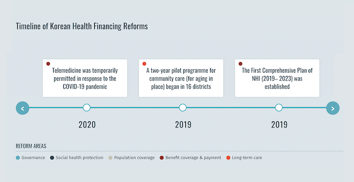 p4h_timeline_republica_korea_2024