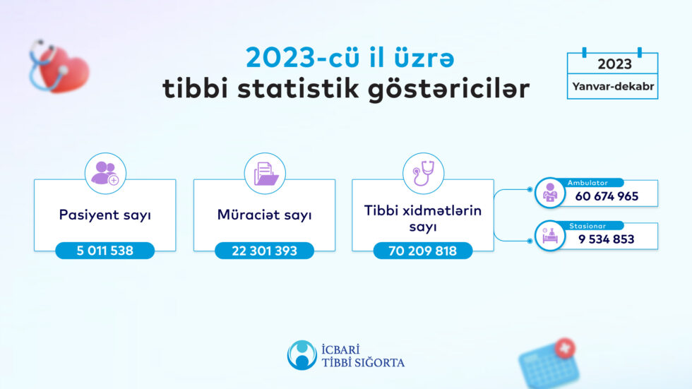 The State Agency on Compulsory Health Insurance reported about its performance in 2023