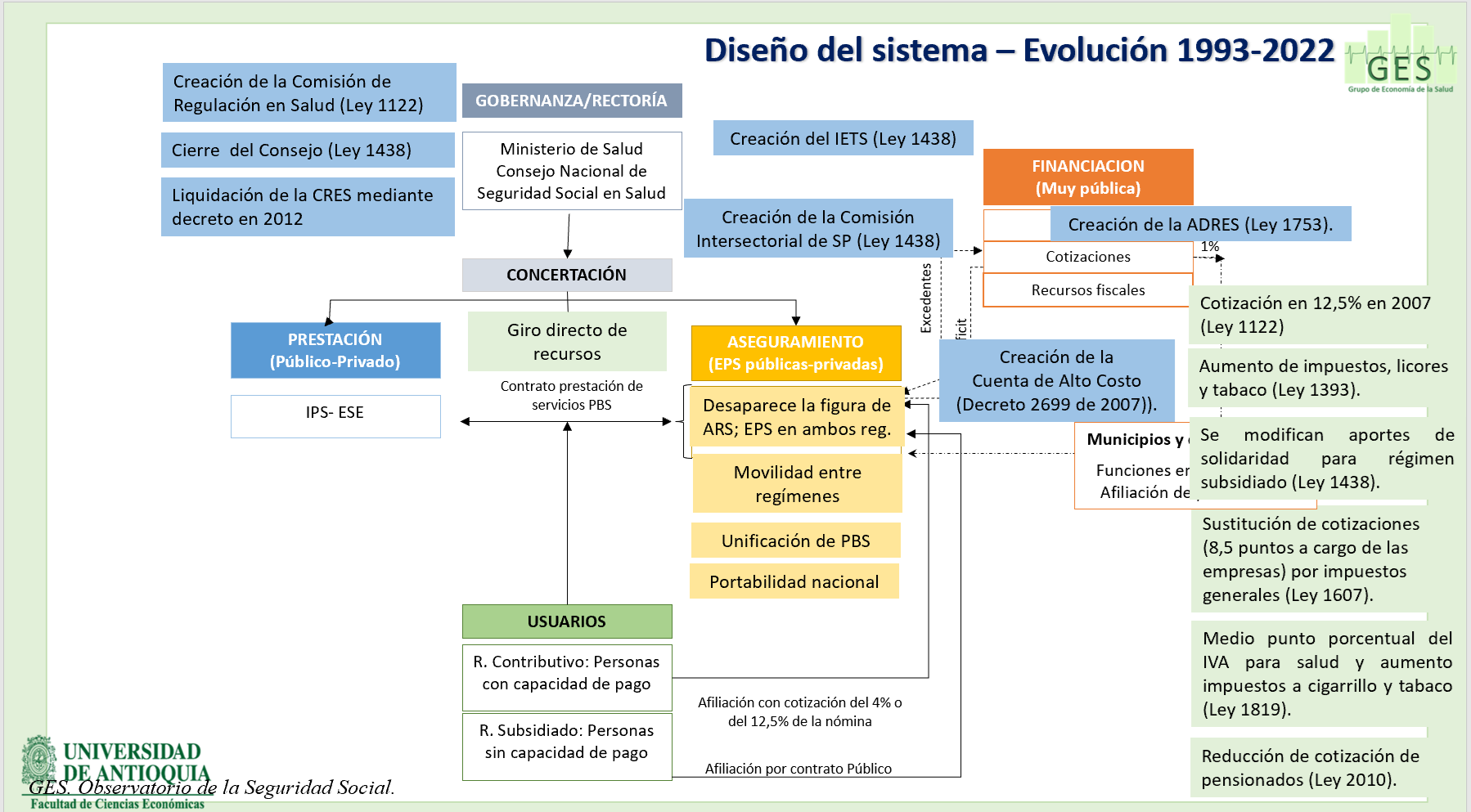 P4H_GNL-LAC-webinar_Colombia