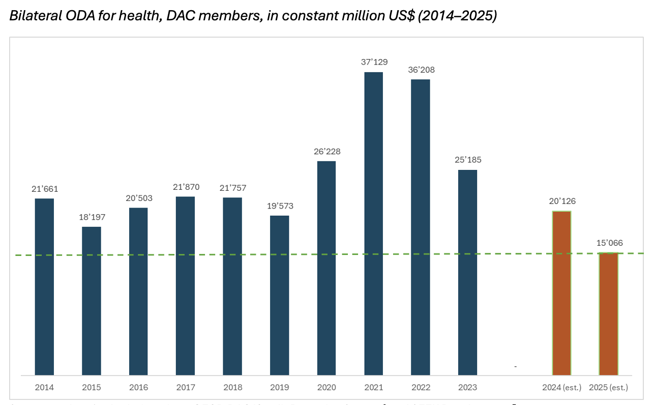 ayuda-crisis_bilateral-AOD-salud_blog-2025