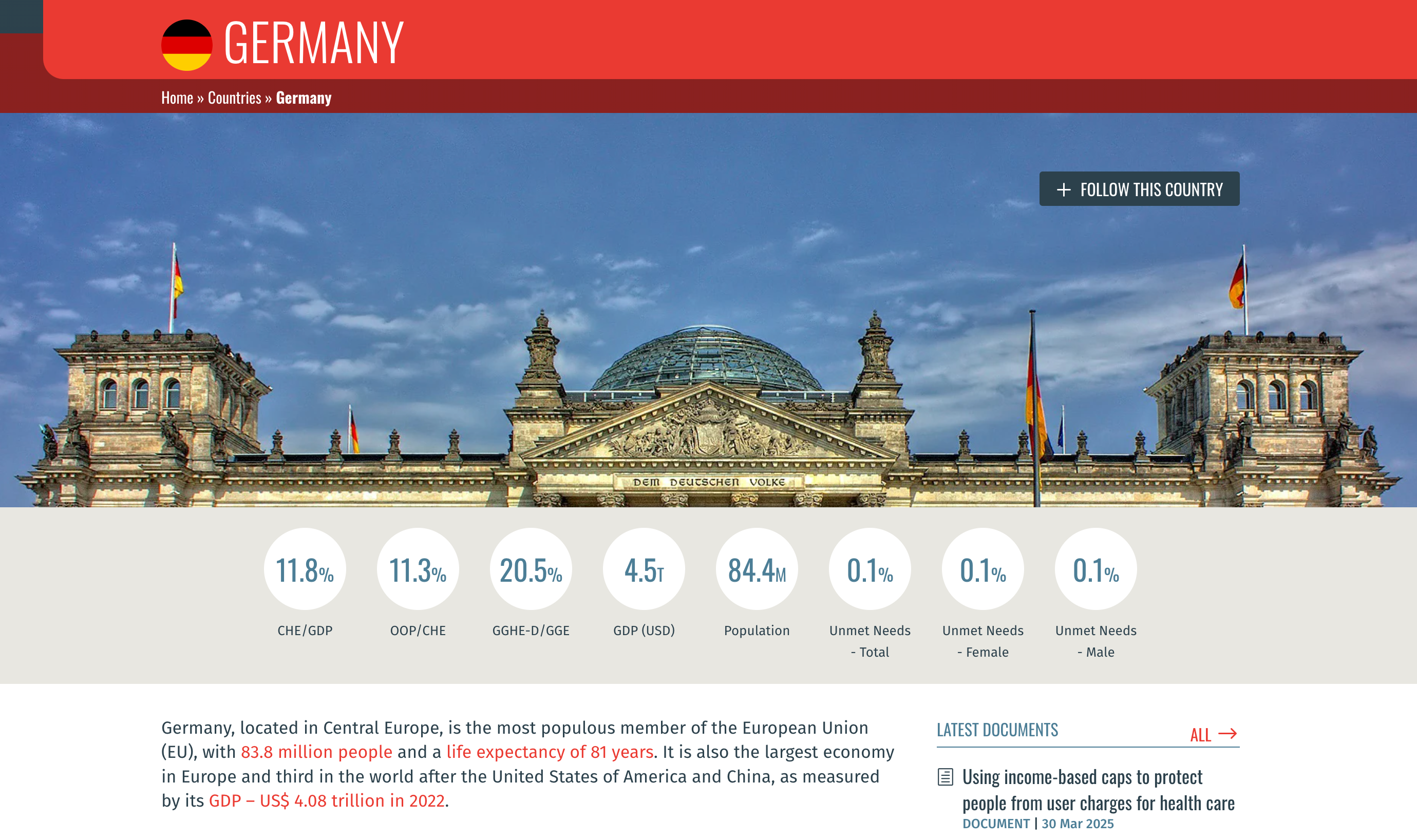 Development of the Germany country page on p4h.world