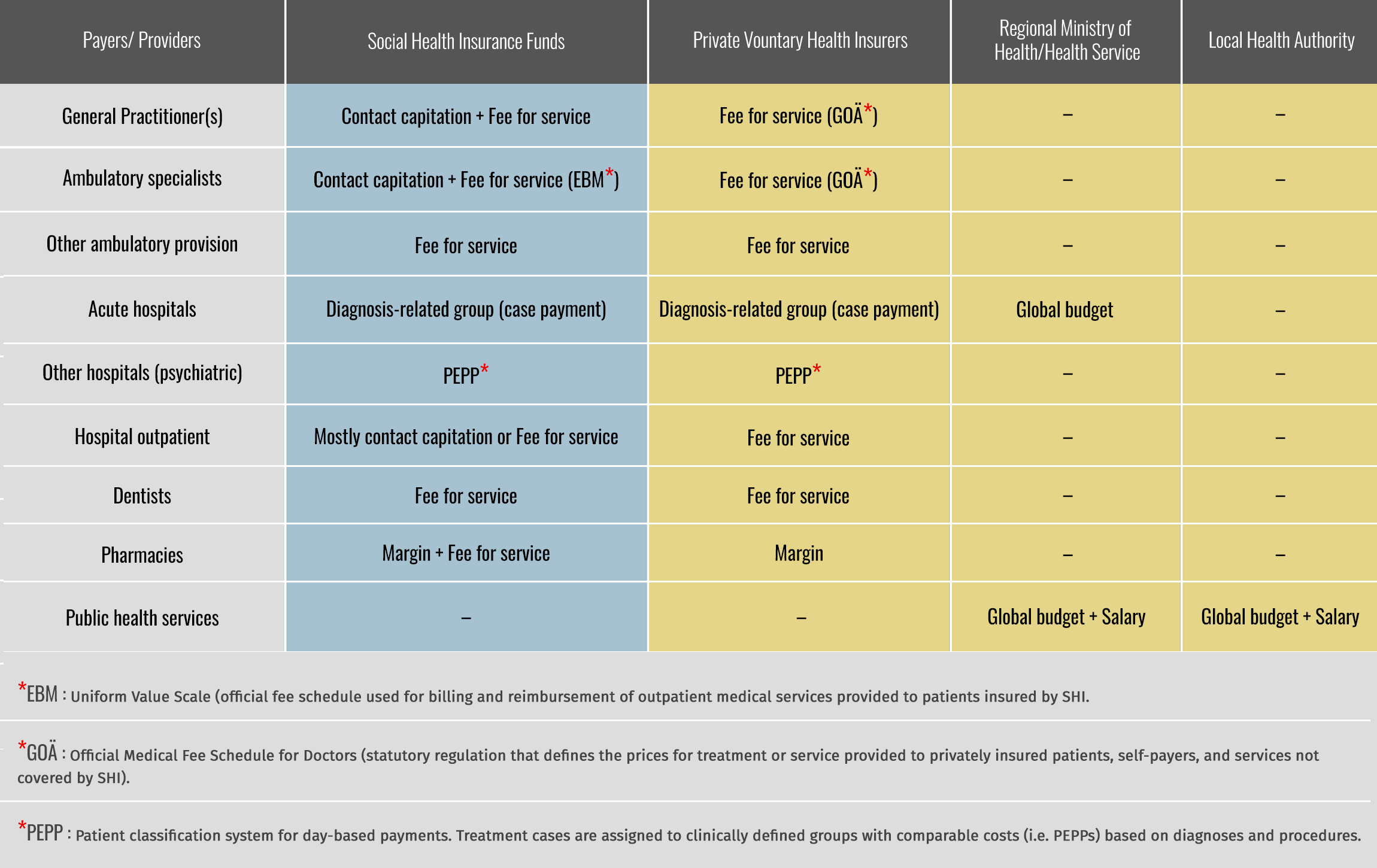The provider payment mechanism