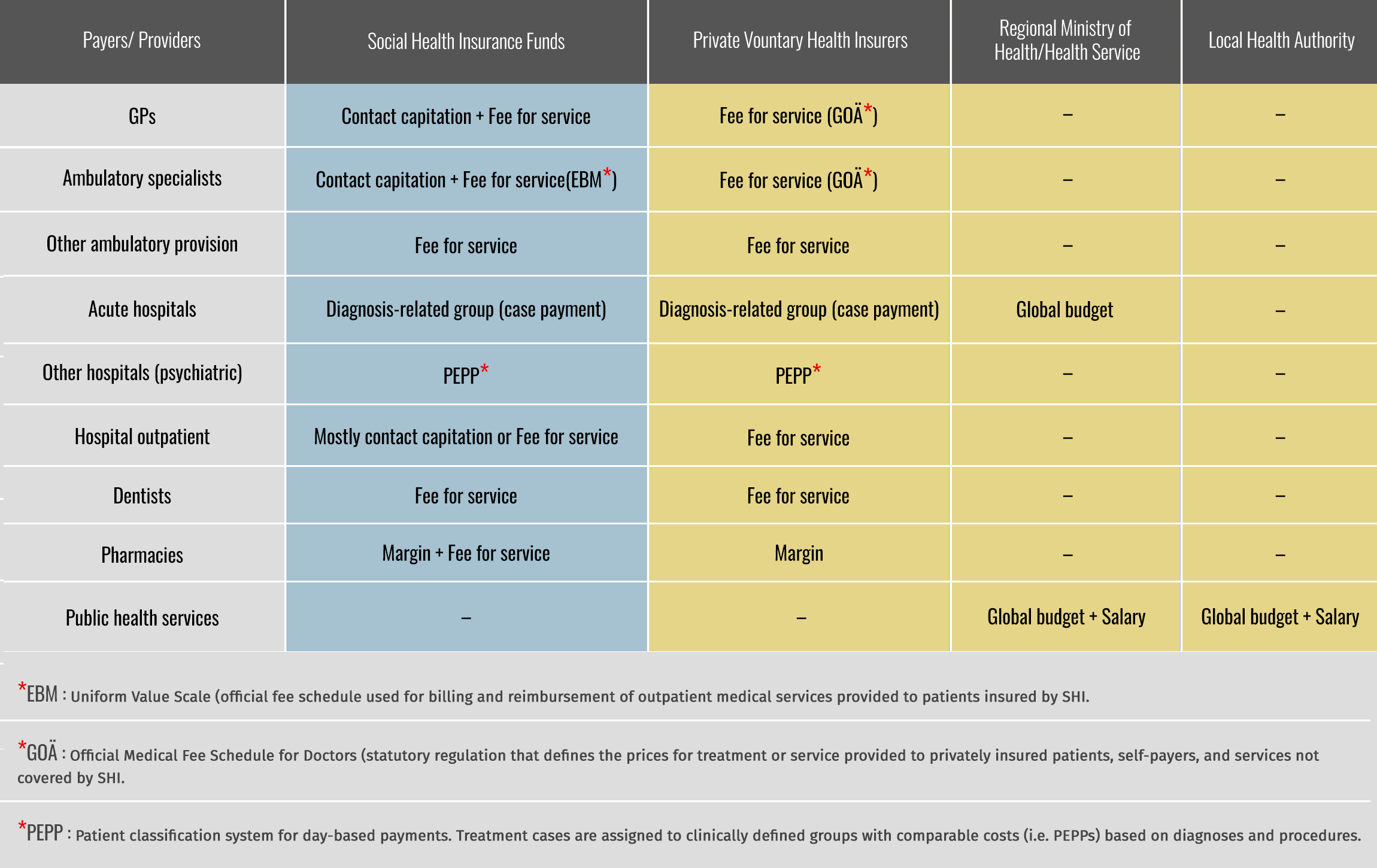 The provider payment mechanism