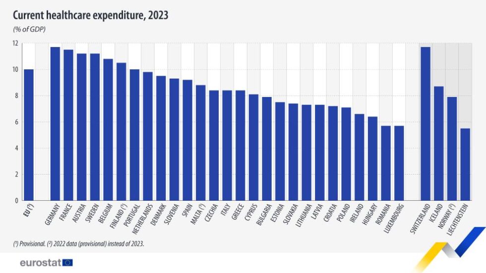 New data highlights wide gaps in EU health expenditure